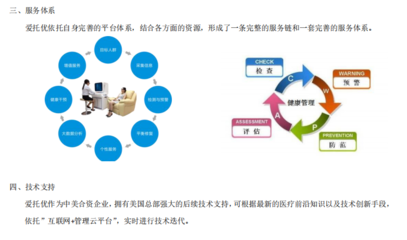 健康管理公司的服務市場興起的原因