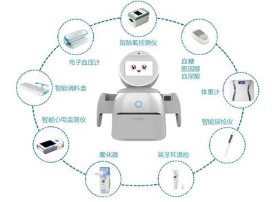 『項目推介』邁聯機器人· 你的智能健康管家